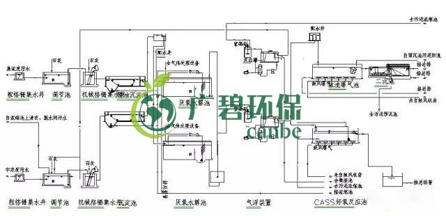 制藥行業廢水是什么？制藥行業廢水處理技術(圖4)