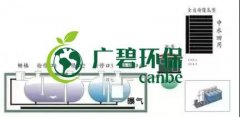 冬季氨氮處理如何才能達標？